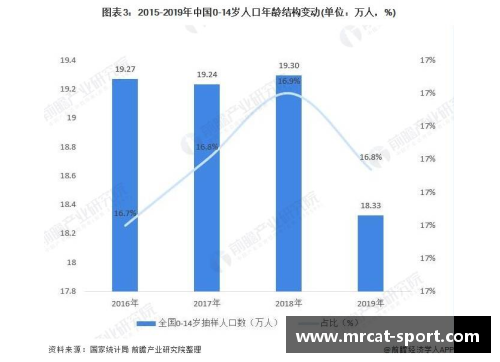 青少年体育培训市场发展趋势分析