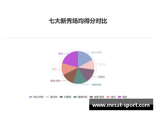 赛后球员数据分析：得分统计与比赛表现深度解析