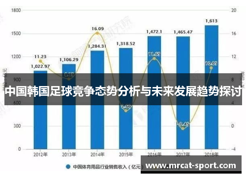 中国韩国足球竞争态势分析与未来发展趋势探讨