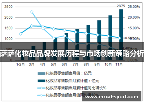 萨萨化妆品品牌发展历程与市场创新策略分析